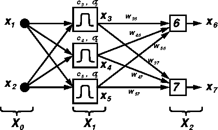 \begin{figure}
 \centerline{
\psfig {figure=rbfn.eps,width=.8\hsize}
}\end{figure}