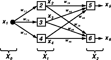 \begin{figure}
 \centerline{
\psfig {figure=tanmlp.eps,width=.7\hsize}
}\end{figure}